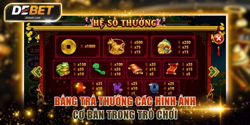 Bảng trả thưởng các hình ảnh cơ bản trong trò chơi