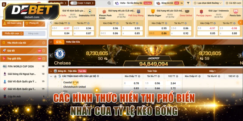 Các hình thức hiển thị phổ biến nhất của tỷ lệ kèo bóng